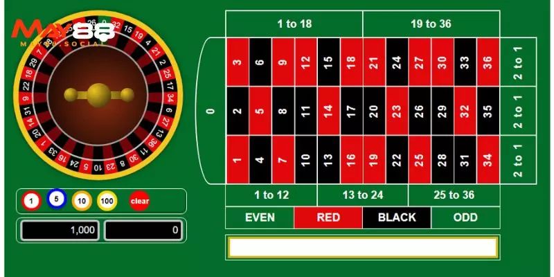 Giới thiệu sơ lược về Roulette Games